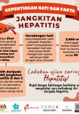 Jangkitan Hepatitis : Kepentingan Hati Dan Fakta